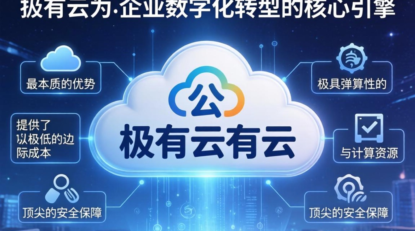 公有云好处和优势 公有云好处和优势