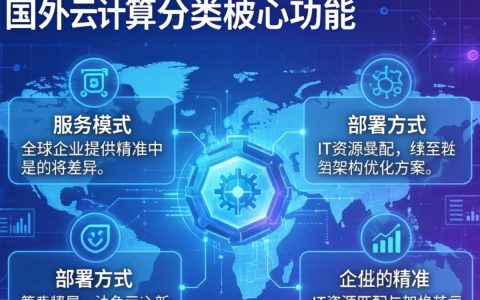 国外云计算分类是干什么的？国外云计算有哪些类型