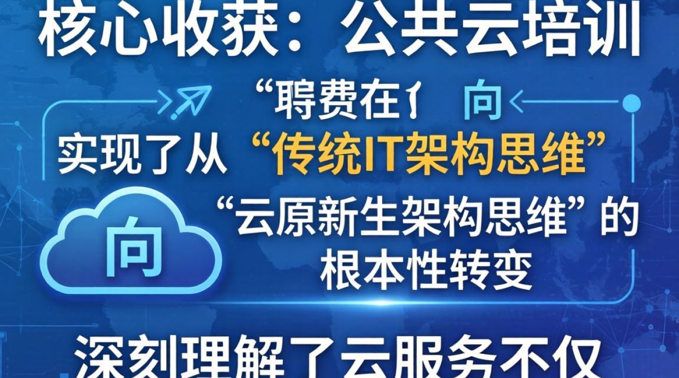 公有云培训心得