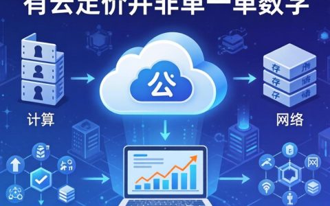 公有云多少钱一年？公有云价格收费标准详解
