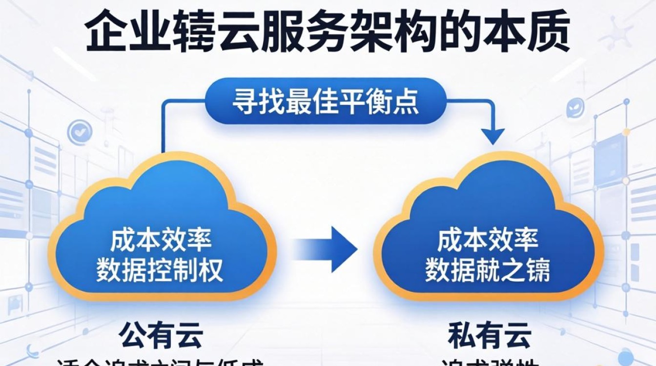 公有云和私有云的概念 公有云和私有云的概念