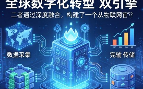 国外云计算与物联网是啥？国外云计算与物联网有什么区别