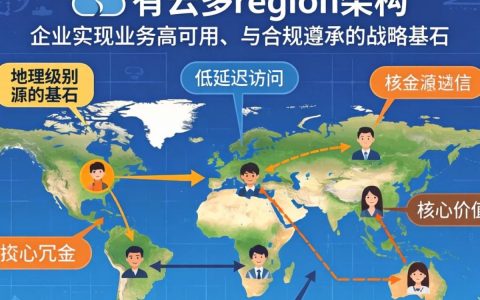 公有云多region是什么意思，公有云多region有什么好处