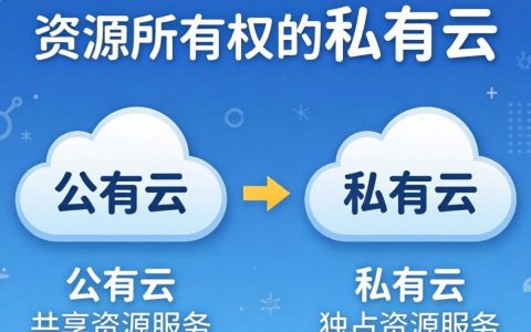 公有云和私有云有什么区别，公有云和私有云哪个好