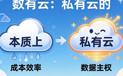 公有云和私有云有什么区别？公有云和私有云对比分析