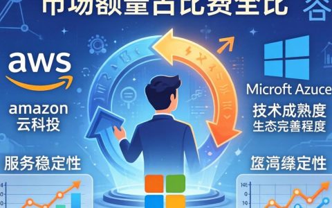 国外云计算公司排行榜哪个好？全球十大云服务商推荐