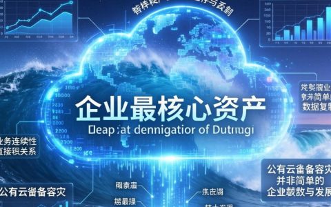 公有云备份容灾怎么做？企业数据安全解决方案