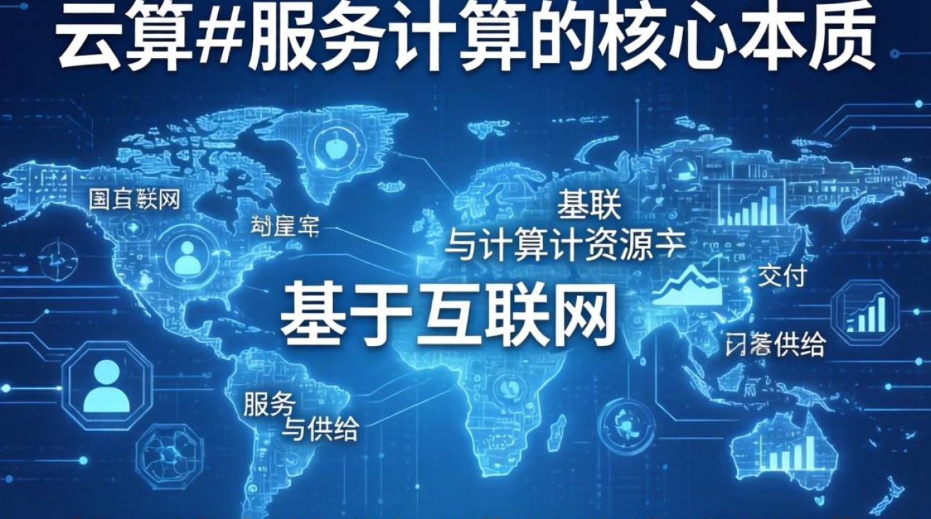 国外云计算与服务计算是啥 国外云计算与服务计算是啥