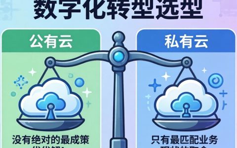 公有云和私有云的优缺点有哪些，企业上云选公有云还是私有云好
