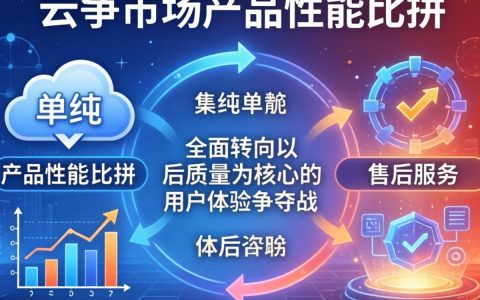 公有云售后服务调研报告发布了吗？公有云售后服务质量如何