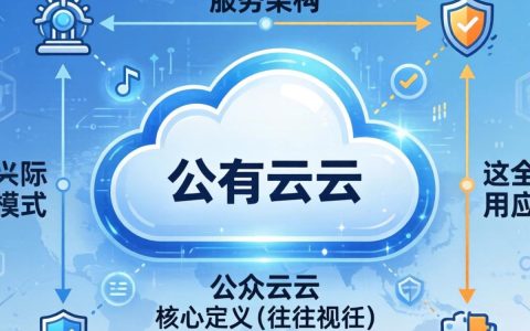 公有云和公众云的区别是什么，公有云和公众云有什么不同