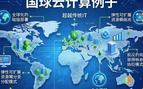 国外云计算例子是干什么的？国外云计算有哪些应用场景