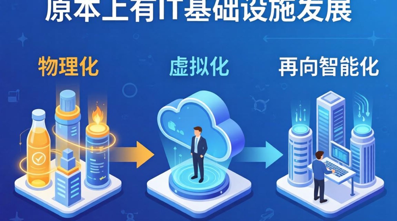 公有云发展的三个阶段 公有云发展的三个阶段