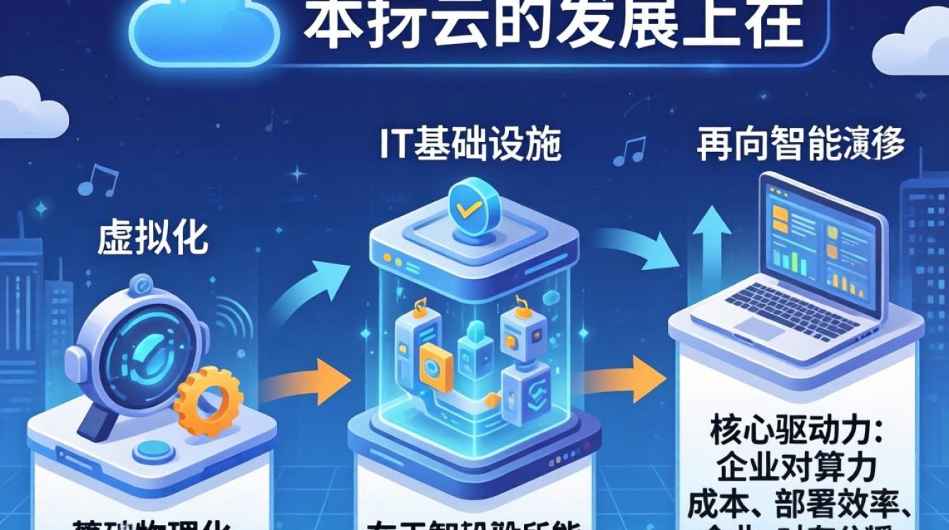 公有云发展的三个阶段 公有云发展的三个阶段