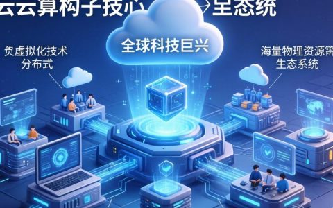 国外云计算例子是啥？国外云计算平台有哪些知名案例