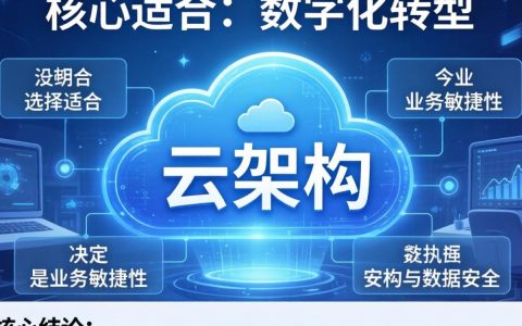 公有云和私有云的优缺点有哪些？企业上云该怎么选择？