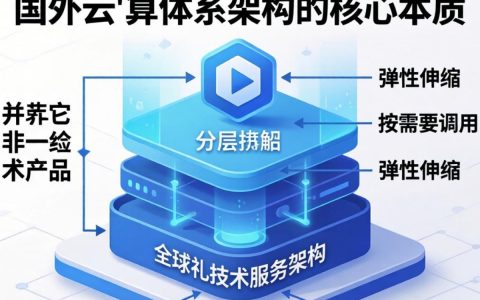 国外云计算体系结构是啥？国外云计算架构有哪些层次