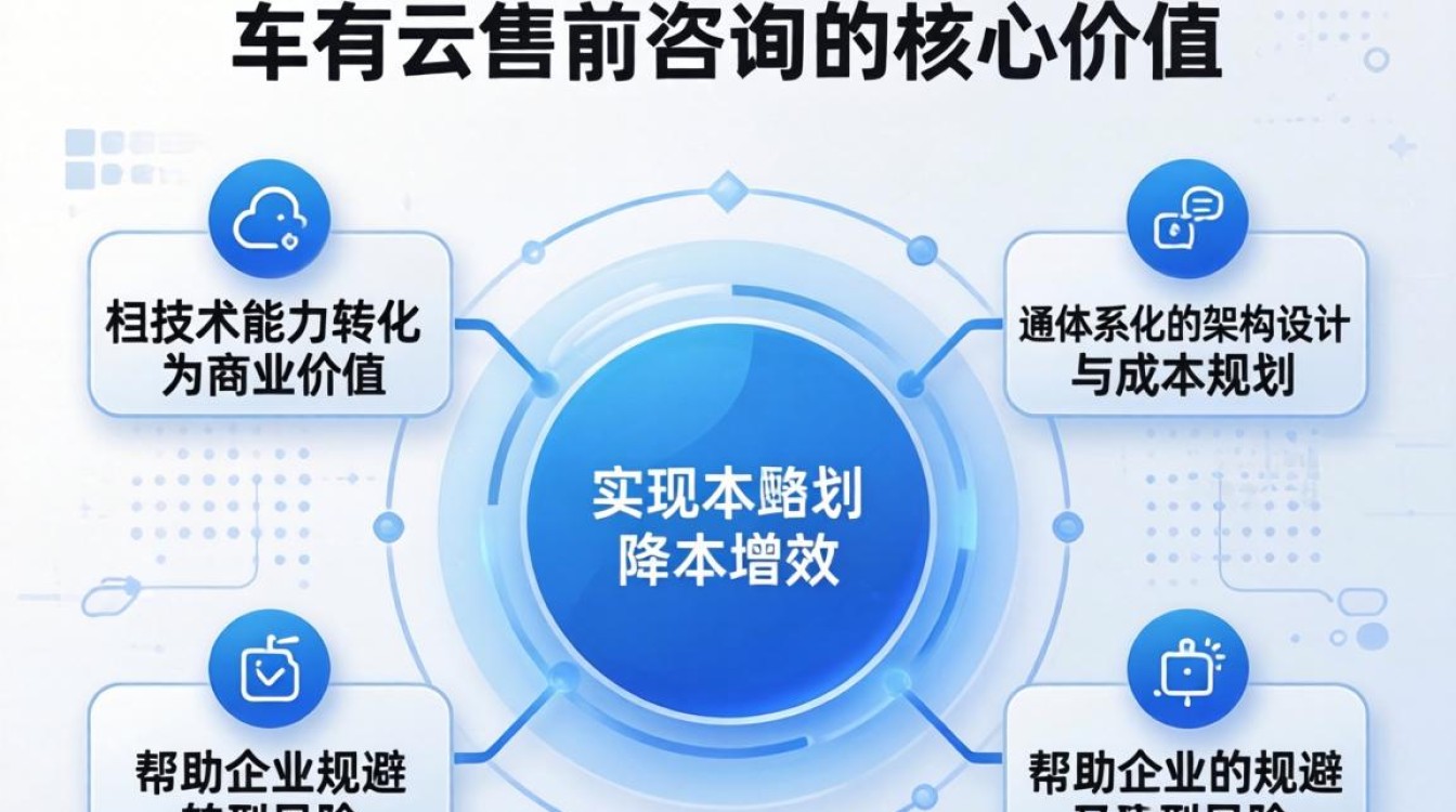 公有云售前