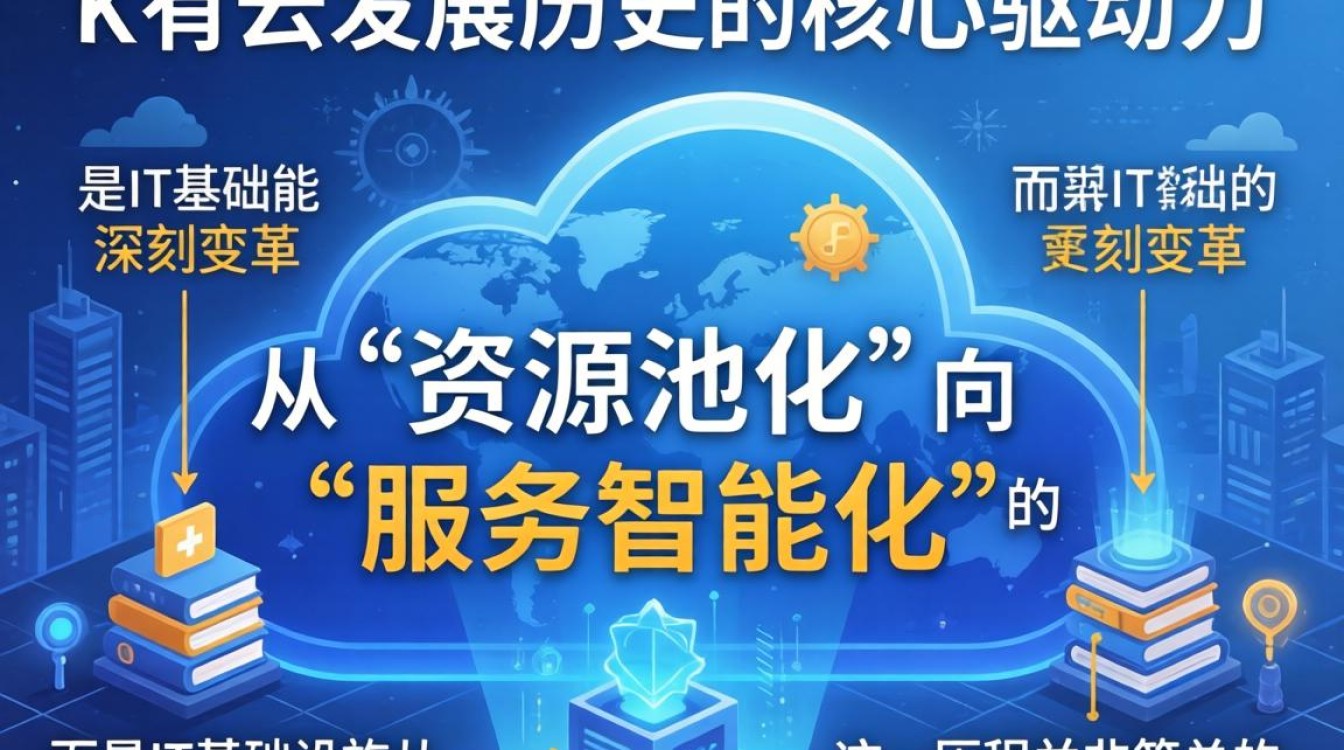 公有云发展历史 公有云发展历史