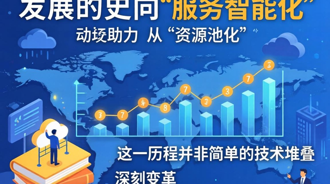公有云发展历史 公有云发展历史