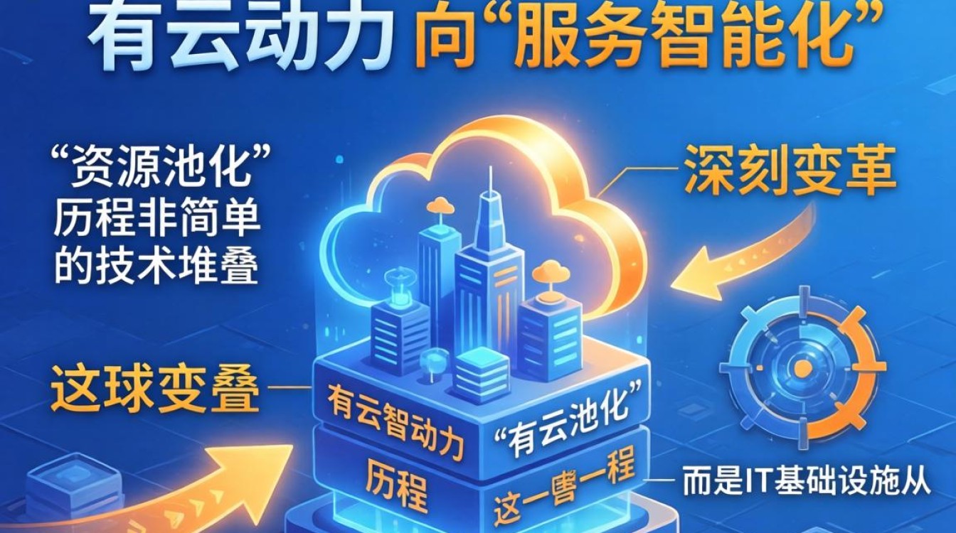 公有云发展历史 公有云发展历史