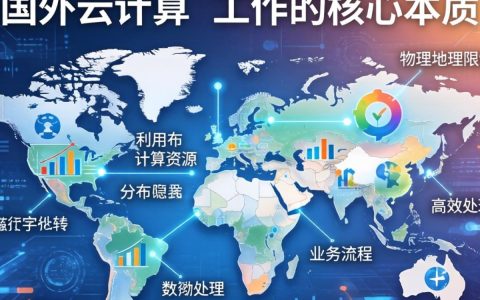 国外云计算与工作是干什么的，国外云计算工作前景如何