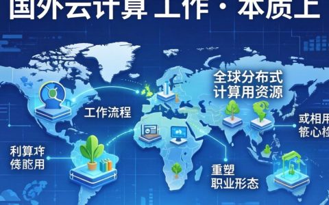 国外云计算与工作是什么意思？国外云计算工作前景怎么样