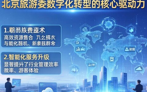 北京旅游委在哪？公有云北京旅游委官方服务平台入口
