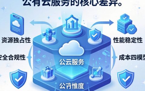 公有云区别有哪些，公有云和私有云的区别是什么