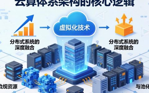 国外云计算体系结构是什么？国外云计算架构特点解析