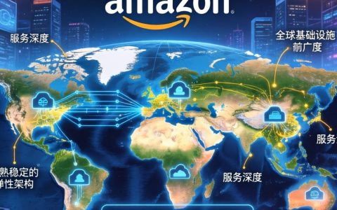 国外云计算体系结构哪家好？国外云服务器品牌排行榜