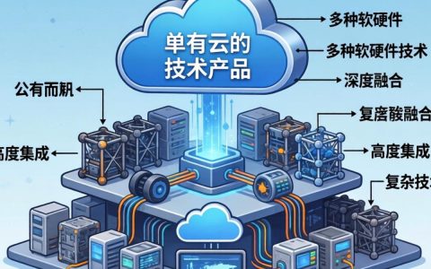 公有云包括哪些技术，公有云核心技术有哪些