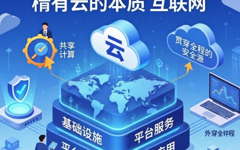 公有云包含什么服务，公有云主要有哪些核心服务