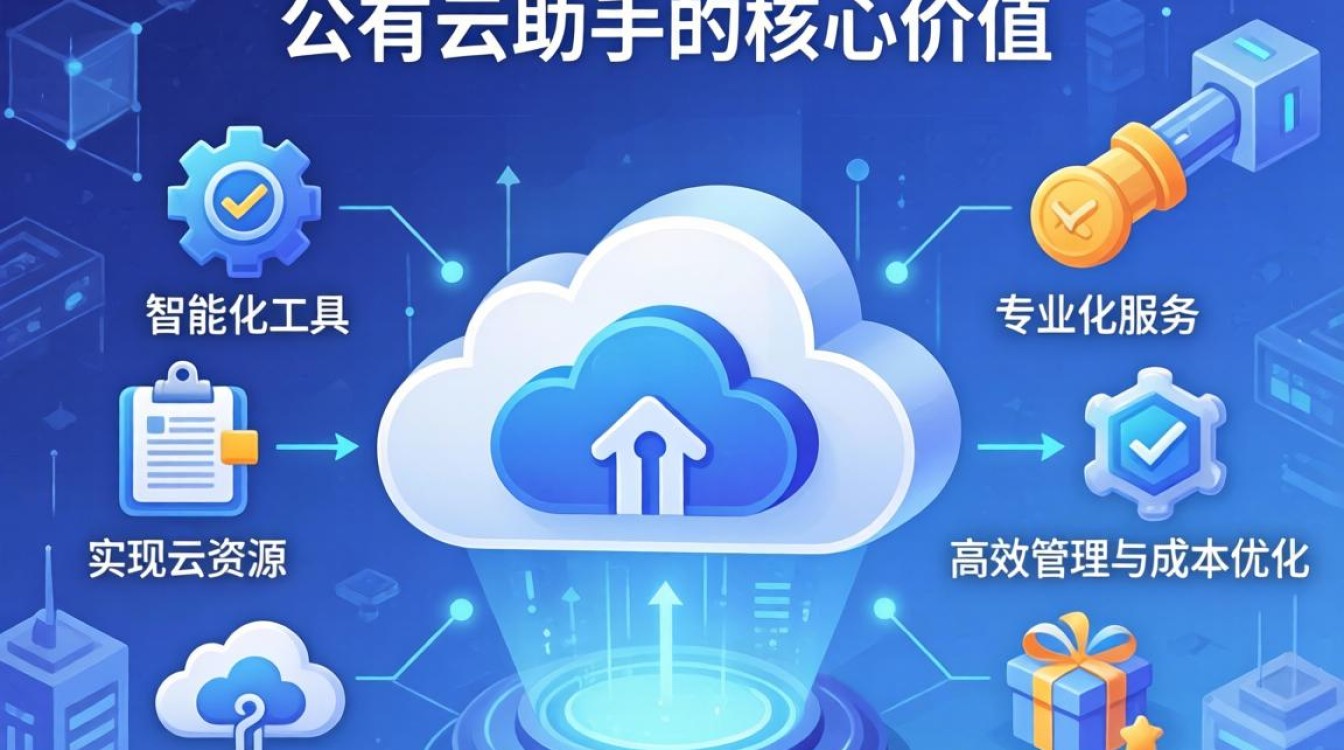 公有云助手 公有云助手