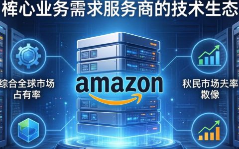 国外云服务器有哪些？国外云服务器哪家好性价比高