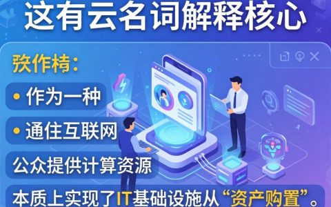 公有云名词解释是什么，公有云是什么意思