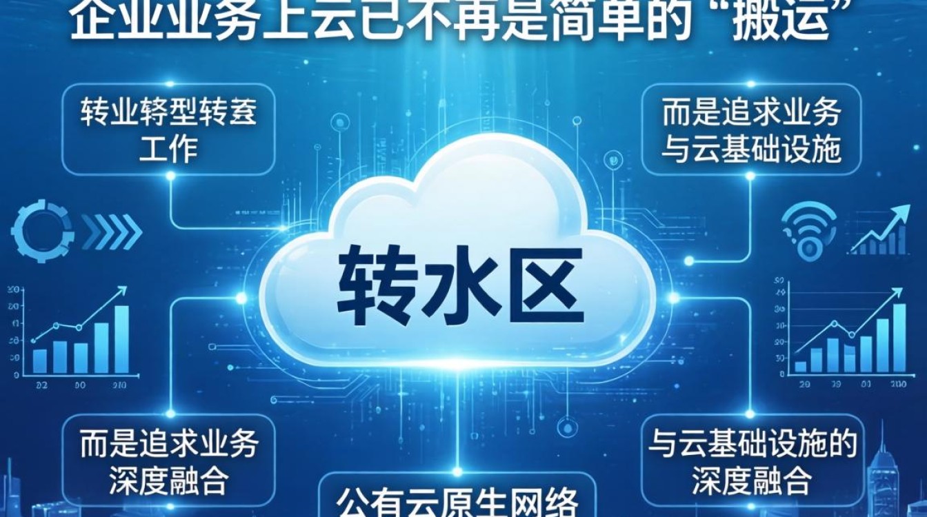公有云原生网络