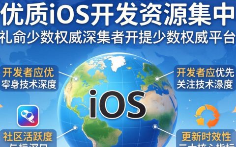 国外ios开发网站有哪些？ios开发国外优质网站推荐