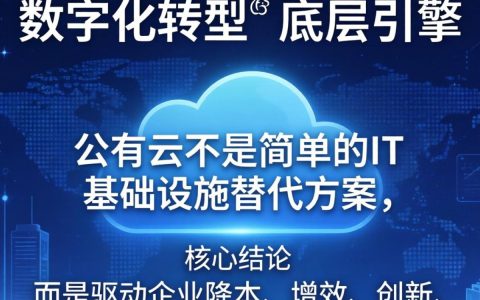 公有云价值体现在哪些方面？企业上云能带来哪些实际收益