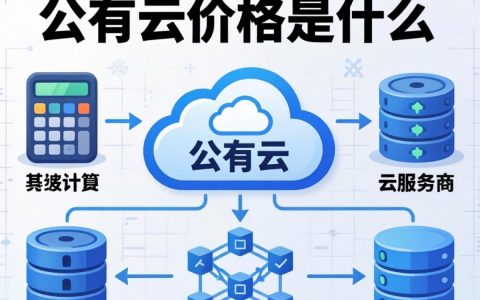 公有云价格是什么？公有云价格多少钱一月/年，含常见云服务费用明细