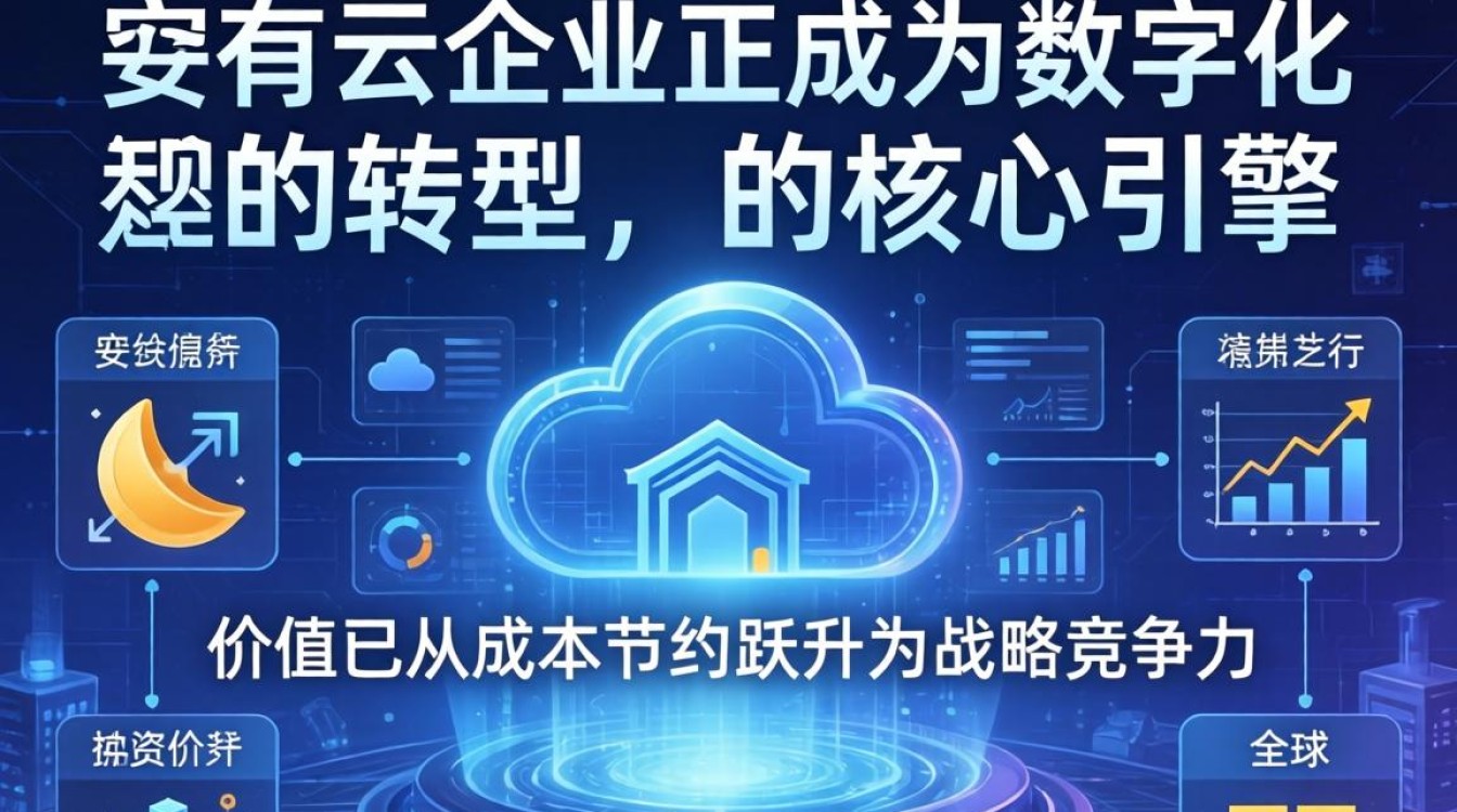 公有云企业 公有云企业