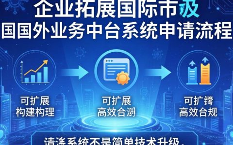 国外业务中台系统如何申请？国外企业中台系统申请流程及条件
