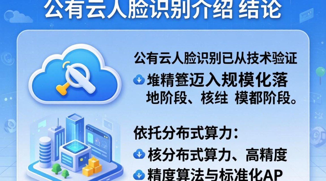 公有云人脸识别介绍 公有云人脸识别介绍