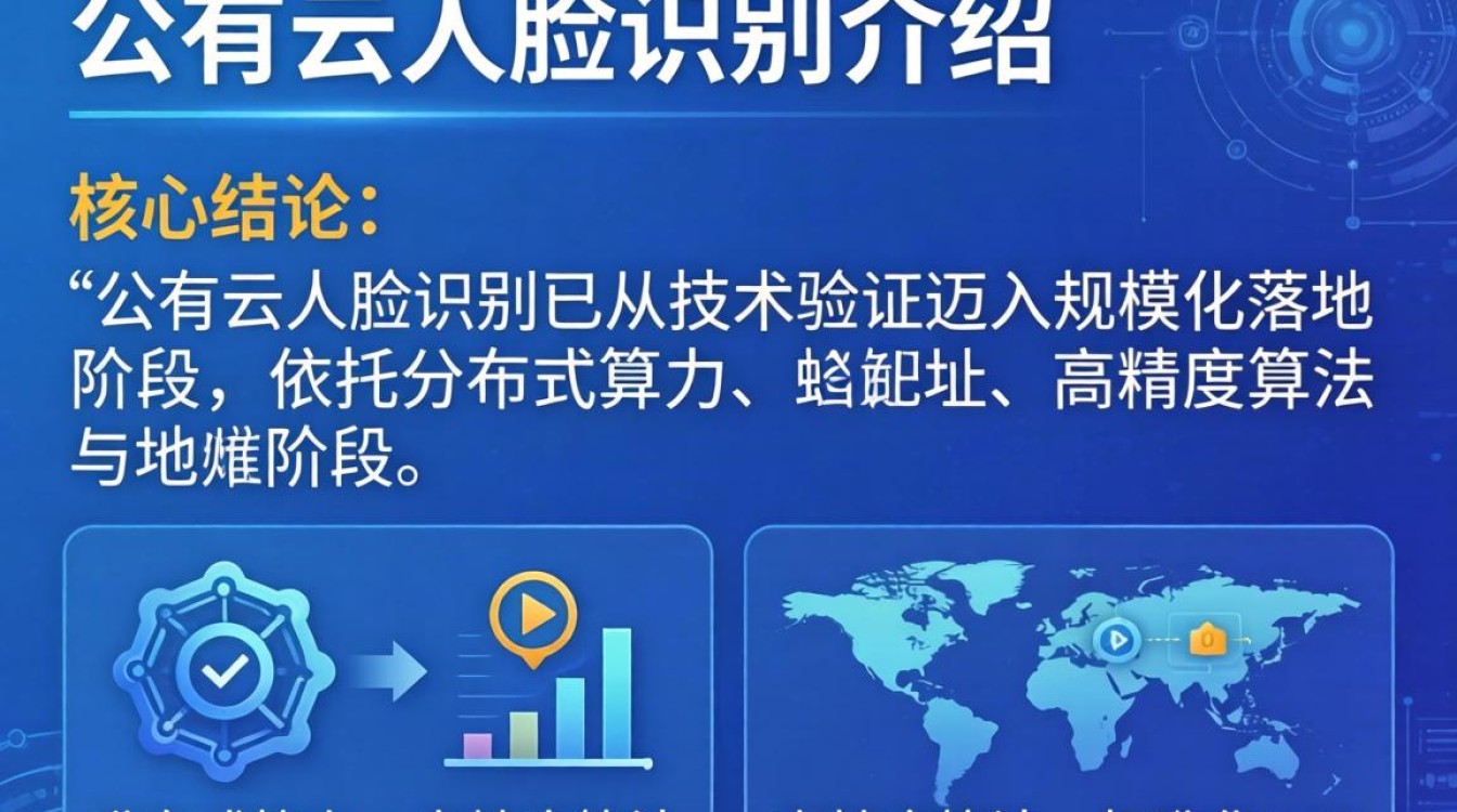 公有云人脸识别介绍 公有云人脸识别介绍