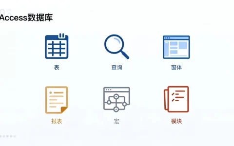 Access数据库包含什么？，Access数据库有哪些对象？