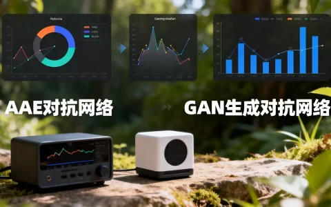 AAE对抗网络到底是什么？，和GAN有什么区别？