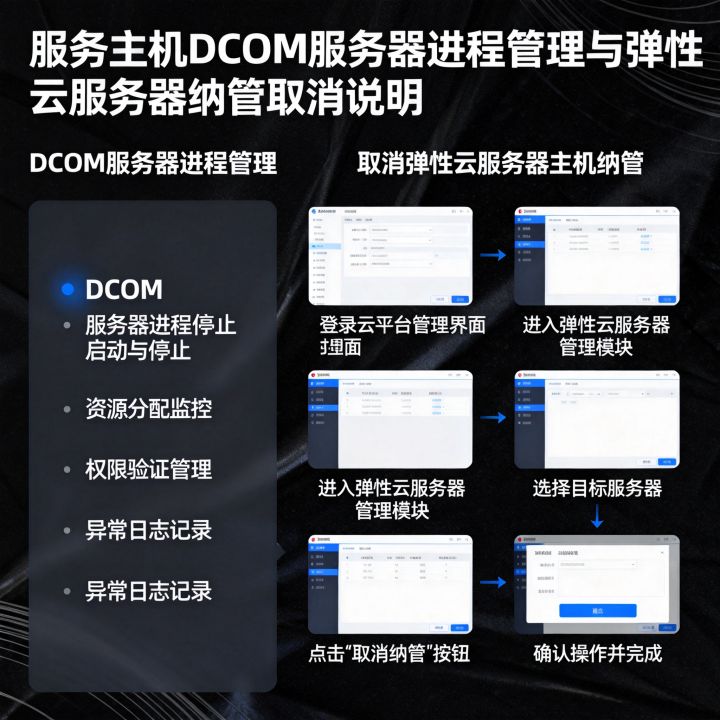 服务主机dcom服务器进程管什么_取消弹性云服务器主机纳管 服务主机dcom服务器进程管什么_取消弹性云服务器主机纳管