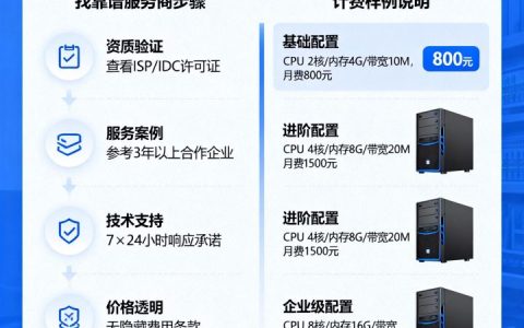 服务器租用怎么找靠谱服务商？，服务器租用计费样例怎么算