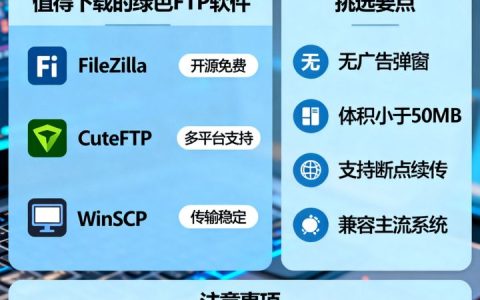 哪些FTP服务器绿色软件值得下载？，如何挑选FTP服务器绿色软件？
