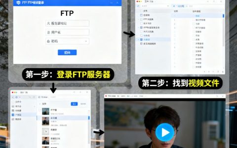 如何在ftp服务器上在线浏览视频？ftp视频在线播放教程